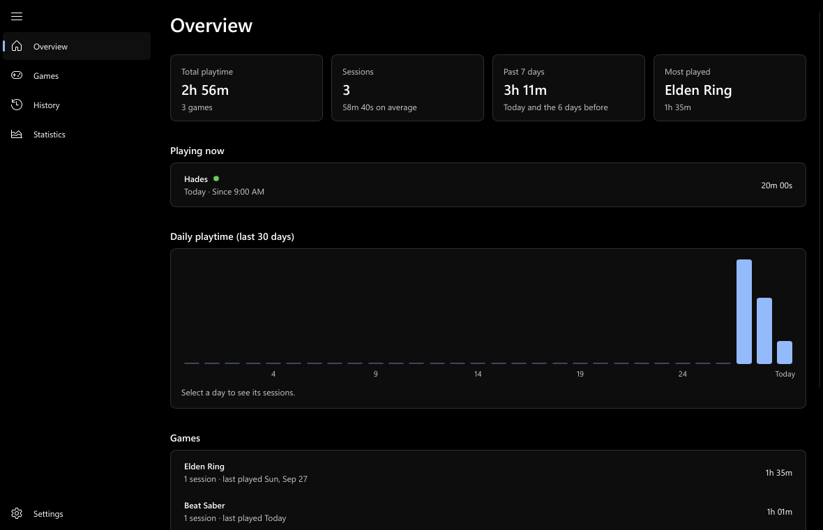 PlayLedger overview in its AMOLED theme showing total playtime, sessions, the game playing now and a daily playtime chart